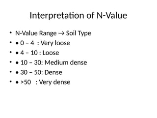 Interpretation of N-Value
• N-Value Range → Soil Type
• • 0 – 4 : Very loose
• • 4 – 10 : Loose
• • 10 – 30: Medium dense
• • 30 – 50: Dense
• • >50 : Very dense
 