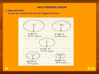 SIFAT PERIODIK UNSUR A. JARI-JARI ATOM Jari-jari atom adalah jarak dari inti hingga kulit terluar. 