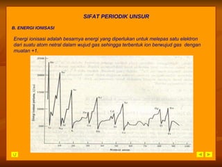 SIFAT PERIODIK UNSUR B. ENERGI IONISASI Energi ionisasi adalah besarnya energi yang diperlukan untuk melepas satu elektron dari suatu atom netral dalam wujud gas sehingga terbentuk ion berwujud gas  dengan muatan +1.  