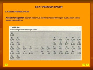 SIFAT PERIODIK UNSUR D. KEELEKTRONEGATIFAN Keelektronegatifan  adalah besarnya tendensi/kecenderungan suatu atom untuk menerima elektron. 