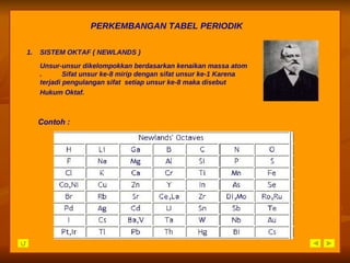 PERKEMBANGAN TABEL PERIODIK SISTEM OKTAF ( NEWLANDS ) Unsur-unsur dikelompokkan berdasarkan kenaikan massa atom . Sifat unsur ke-8 mirip dengan sifat unsur ke-1 Karena terjadi pengulangan sifat  setiap unsur ke-8 maka disebut Hukum Oktaf.    Contoh : 