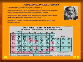 PERKEMBANGAN TABEL PERIODIK SISTEM PERIODIK PENDEK ( MENDELEEV  ) Ia mengelompokkan  unsur-unsur berdasarkan  kenaikan massa atom secara horisontal membentuk baris yang disebut periode. Penyususnan pada periode akan berhenti  dan berganti pada periode berikutnya jika terjadi  pengulangan sifat unsur. Unsur-unsur dengan sifat yang mirip akan membentuk kolom yang disebut golongan. 