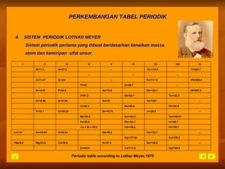 PERKEMBANGAN TABEL PERIODIK 4.  SISTEM  PERIODIK LOTHAR MEYER Sistem periodik pertama yang dibuat berdasarkan kenaikan massa  atom dan kemiripan  sifat unsur. Periodic table according to Lothar Meyer,1870   Hg=199.8   Cd=111.6   Zn=64.9       --   Ba=136.8   Sr=87.0   Ca=39.9 Mg=23.9 ?Be=9.8   Au=196.2   Ag=107.66           --   Cs=132.7   Rb=85.2   K=39.04 Na=22.99 Li=7.01   Pt=196.7   Pd=106.2   Co = Ni = 58.6        Ir=196.7   Rh=104.1   Fe=55.9         Os=198.6?   Ru=103.5   Mn=54.8       --   J=126.5   Br=79.75   Cl=35.38 F=19.1 -   W=183.5   Mo=95.6   Cr=52.4       --   Te=128?   Se=78   S=31.98 O=15.96     Ta=182.2   Nb=93.7   V=51.2       Bi=207.5   Sb=122.1   As=74.9   P=30.9 N=14.01     --   Zr=89.7   Ti=48       Pb=206.4   Sn=117.8   --   Si =28 C=11.97     --   --   --       Tl=202.7   ?In=113.4   --   Al=27.3 B=11.0   IX VIII VII VI V IV III II I 