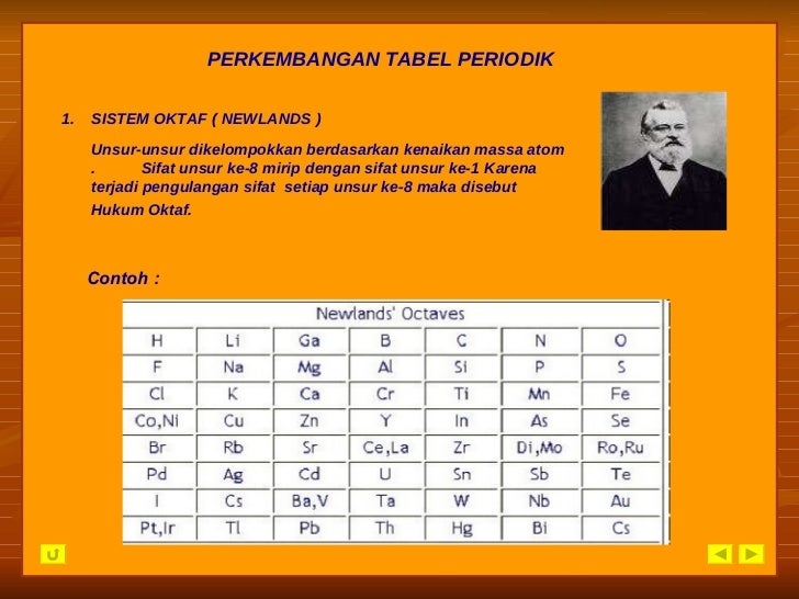 Sistem Periodik Unsur