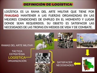 LOGÍSTICA ES LA RAMA DEL ARTE MILITAR QUE TIENE POR
LOGÍSTICA ES LA RAMA DEL ARTE MILITAR QUE TIENE POR
FINALIDAD
FINALIDAD MANTENER A LAS FUERZAS ORGANIZADAS EN LAS
MANTENER A LAS FUERZAS ORGANIZADAS EN LAS
MEJORES CONDICIONES DE EMPLEO EN EL MOMENTO Y LUGAR
MEJORES CONDICIONES DE EMPLEO EN EL MOMENTO Y LUGAR
DONDE SEAN REQUERIDOS. SU OBJETO ES SATISFACER LAS
DONDE SEAN REQUERIDOS. SU OBJETO ES SATISFACER LAS
NECESIDADES DE LAS TROPAS EN MEDIOS DE VIDA Y DE COMBATE.
NECESIDADES DE LAS TROPAS EN MEDIOS DE VIDA Y DE COMBATE.
DEFINICIÓN DE LOGÍSTICA
DEFINICIÓN DE LOGÍSTICA
RAMAS DEL ARTE MILITAR
TÁCTICA
ESTRATÉGIA
LOGÍSTICA
ORGANIZACIÓN
SATISFACER
NECESIDADES
 