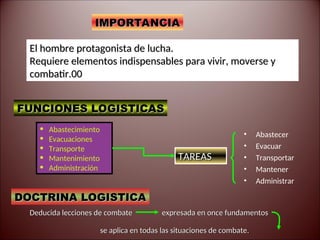 • Abastecer
• Evacuar
• Transportar
• Mantener
• Administrar
IMPORTANCIA
IMPORTANCIA
El hombre protagonista de lucha.
El hombre protagonista de lucha.
Requiere elementos indispensables para vivir, moverse y
Requiere elementos indispensables para vivir, moverse y
combatir.00
combatir.00
FUNCIONES LOGISTICAS
FUNCIONES LOGISTICAS
• Abastecimiento
• Evacuaciones
• Transporte
• Mantenimiento
• Administración
TAREAS
TAREAS
DOCTRINA LOGISTICA
DOCTRINA LOGISTICA
se aplica en todas las situaciones de combate.
se aplica en todas las situaciones de combate.
Deducida lecciones de combate
Deducida lecciones de combate expresada en once fundamentos
expresada en once fundamentos
 