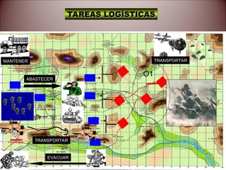 ABASTECER
EVACUAR
MANTENER
O1
TRANSPORTAR
TRANSPORTAR
TAREAS LOGÍSTICAS
TAREAS LOGÍSTICAS
 