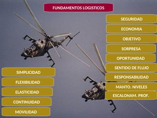 FUNDAMENTOS LOGISTICOS
SENTIDO DE FLUJO
SEGURIDAD
ECONOMIA
OBJETIVO
SORPRESA
OPORTUNIDAD
SIMPLICIDAD
FLEXIBILIDAD
ELASTICIDAD
CONTINUIDAD
MOVILIDAD
RESPONSABILIDAD
MANTO. NIVELES
ESCALONAM. PROF.
 