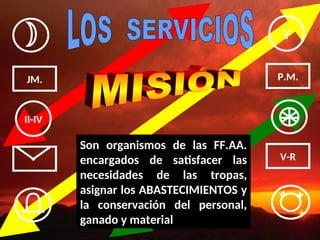 18 de agosto de 2024
"VADO DEL YESO" 38
V-R
P.M.
JM.
II-IV
Son organismos de las FF.AA.
encargados de satisfacer las
necesidades de las tropas,
asignar los ABASTECIMIENTOS y
la conservación del personal,
ganado y material
Y
 