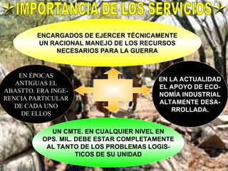 18 de agosto de 2024
"VADO DEL YESO" 40
ENCARGADOS DE EJERCER TÉCNICAMENTE
UN RACIONAL MANEJO DE LOS RECURSOS
NECESARIOS PARA LA GUERRA
EN ÉPOCAS
ANTIGUAS EL
ABASTTO. ERA INGE-
RENCIA PARTICULAR
DE CADA UNO
DE ELLOS
UN CMTE. EN CUALQUIER NIVEL EN
OPS. MIL. DEBE ESTAR COMPLETAMENTE
AL TANTO DE LOS PROBLEMAS LOGIS-
TICOS DE SU UNIDAD
EN LA ACTUALIDAD
EL APOYO DE ECO-
NOMÍA INDUSTRIAL
ALTAMENTE DESA-
RROLLADA.
 