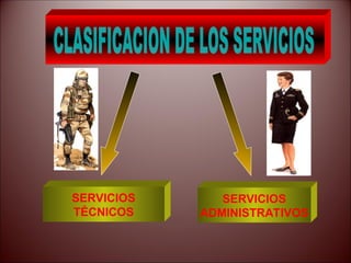 SERVICIOS
TÉCNICOS
SERVICIOS
ADMINISTRATIVOS
 