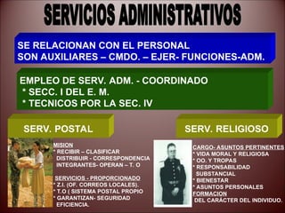 SERV. POSTAL SERV. RELIGIOSO
EMPLEO DE SERV. ADM. - COORDINADO
* SECC. I DEL E. M.
* TECNICOS POR LA SEC. IV
SE RELACIONAN CON EL PERSONAL
SON AUXILIARES – CMDO. – EJER- FUNCIONES-ADM.
MISION
* RECIBIR – CLASIFICAR
DISTRIBUIR - CORRESPONDENCIA
INTEGRANTES- OPERAN – T. O
SERVICIOS - PROPORCIONADO
* Z.I. (OF. CORREOS LOCALES).
* T.O ( SISTEMA POSTAL PROPIO
* GARANTIZAN- SEGURIDAD
EFICIENCIA.
CARGO- ASUNTOS PERTINENTES
* VIDA MORAL Y RELIGIOSA
* OO. Y TROPAS
* RESPONSABILIDAD
SUBSTANCIAL
* BIENESTAR
* ASUNTOS PERSONALES
FORMACION
DEL CARÁCTER DEL INDIVIDUO.
 