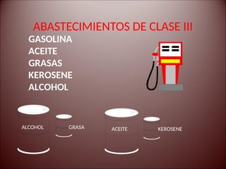 ABASTECIMIENTOS DE CLASE III
GASOLINA
ACEITE
GRASAS
KEROSENE
ALCOHOL
ALCOHOL GRASA ACEITE KEROSENE
 