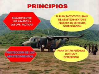 RELACION ENTRE
LOS ABASTOS. Y
LAS OPS. TACTICAS
PARA EVITAR PERDIDAS
HURTOS Y
DESPERDICIO
EL PLAN TACTICO Y EL PLAN
DE ABASTECIMIENTO SE
PREPARA EN ESTRECHA
COORDINACION
PROTECCION DE LOS
ABASTECIMIENTOS.
 