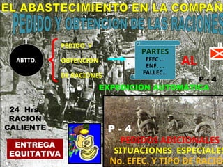 ABTTO.
I
PEDIDO Y
OBTENCION
DE RACIONES
II
AL
P - 4
EXPEDICIÓN AUTOMÁTICA
PEDIDOS ADICIONALES
SITUACIONES ESPECIALES
No. EFEC. Y TIPO DE RACIÓN
P - 4
24 Hrs.
RACION
CALIENTE
ENTREGA
EQUITATIVA
PARTES
EFEC ...
ENF. ...
FALLEC...
 