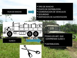 PLAN DE RANCHO
CLASE II
• TIPO DE RANCHO
• PUNTO DE DISTRIBUCION
• COORDINACION DE VEHICULOS
• SEGURIDAD
• DISPOSICION DE ALIMENTACION
•TODO LOS ART. QUE
COMPRENDE CLASE II
• DISTRIBUCION.
 