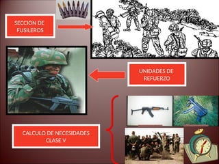 CALCULO DE NECESIDADES
CLASE V
UNIDADES DE
REFUERZO
SECCION DE
FUSILEROS
 