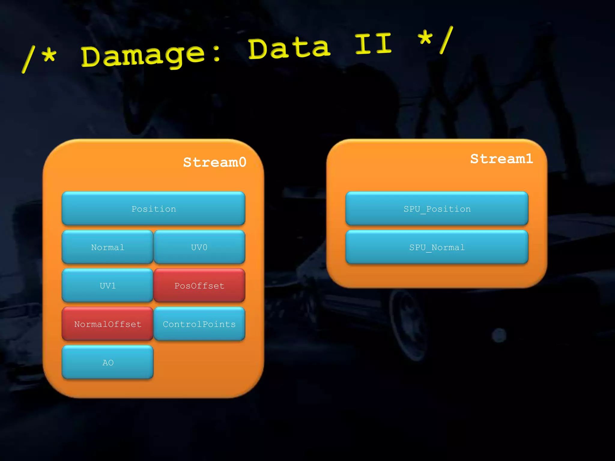 Large amount of work in vertex shader, making cars in Blur heavily vertex-bound.