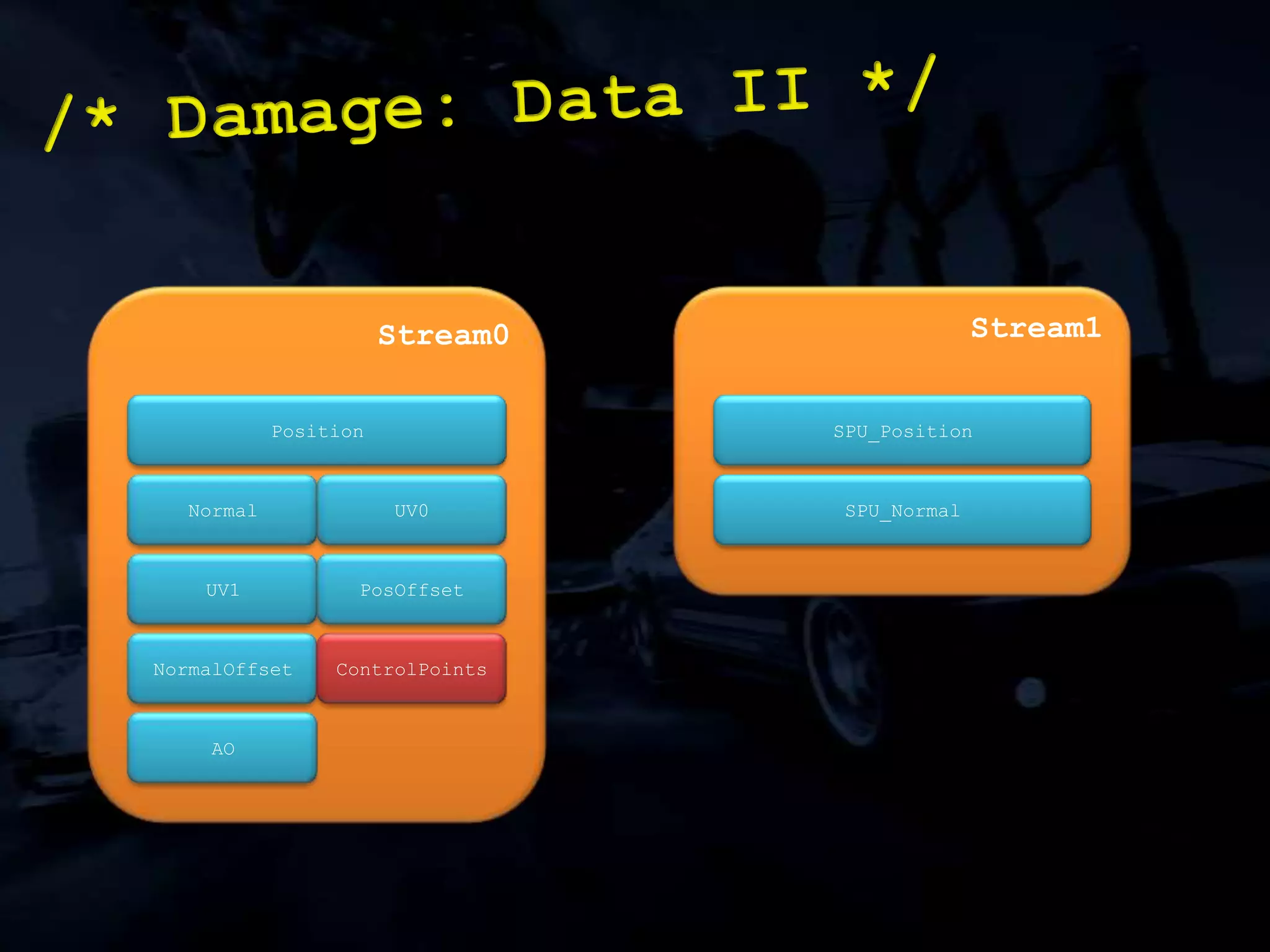 All lighting in pixel shader./* Case Study: Cars I */