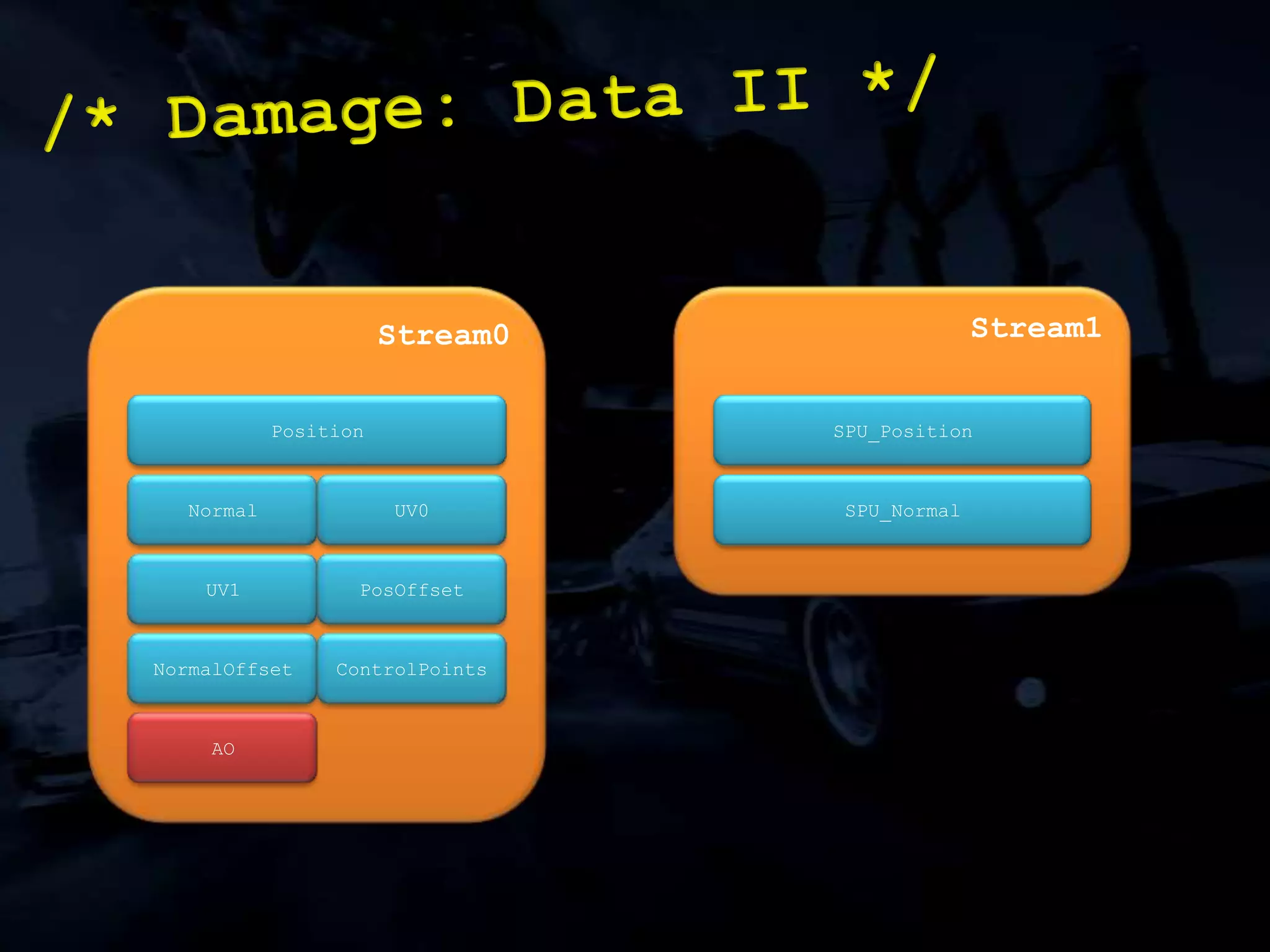 Loose fitting damage volume:/* Case Study: Cars II */