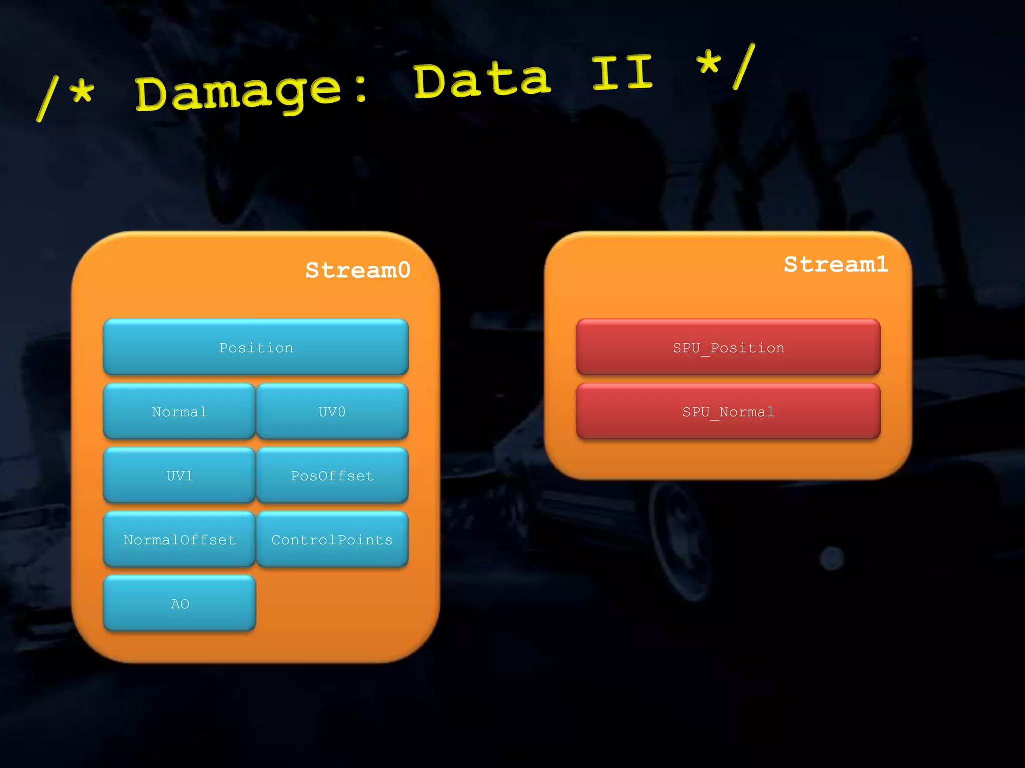 Control points:/* Case Study: Cars III */