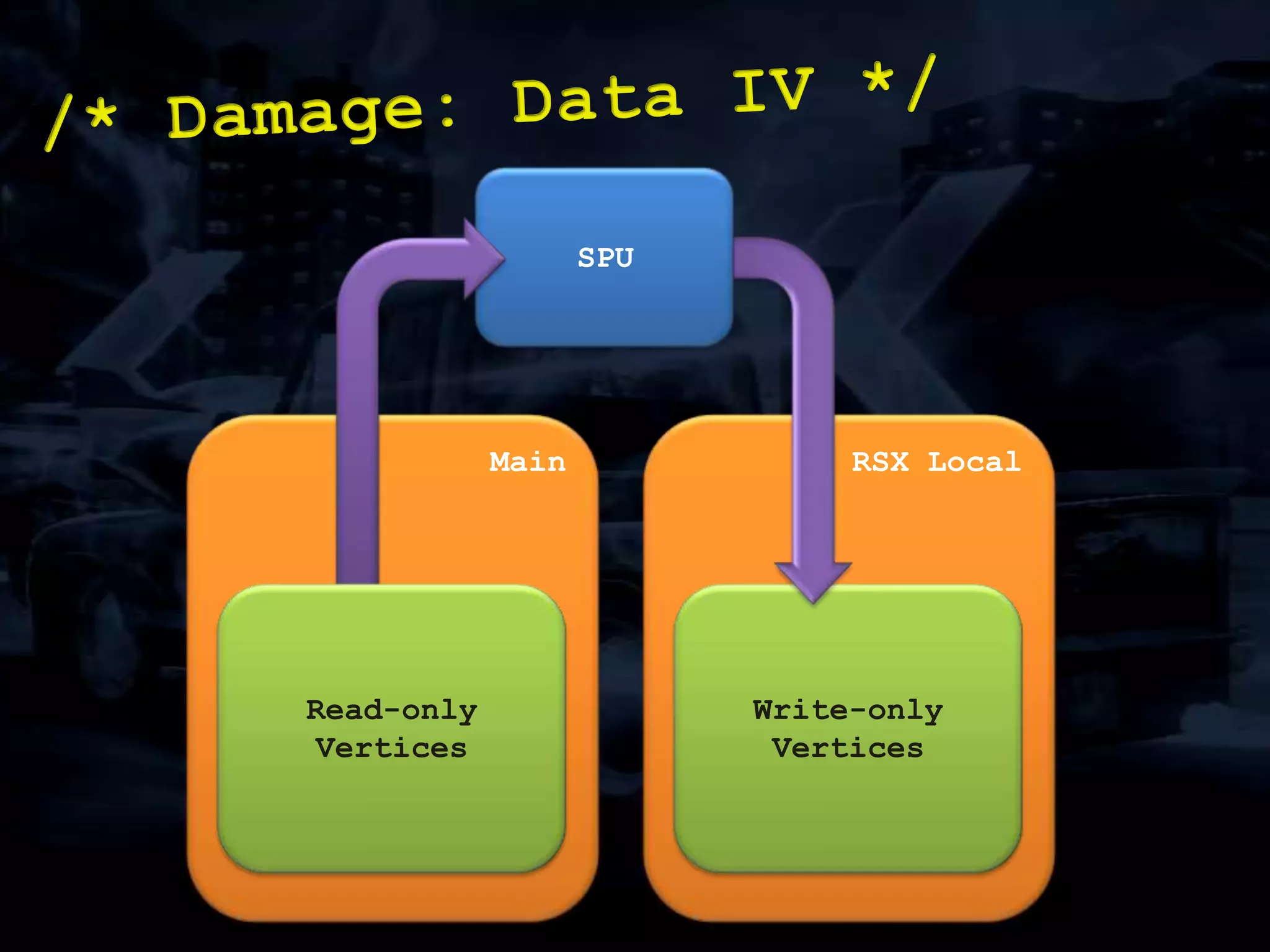 Scratch/dent textures:/* Case Study: Cars IV */