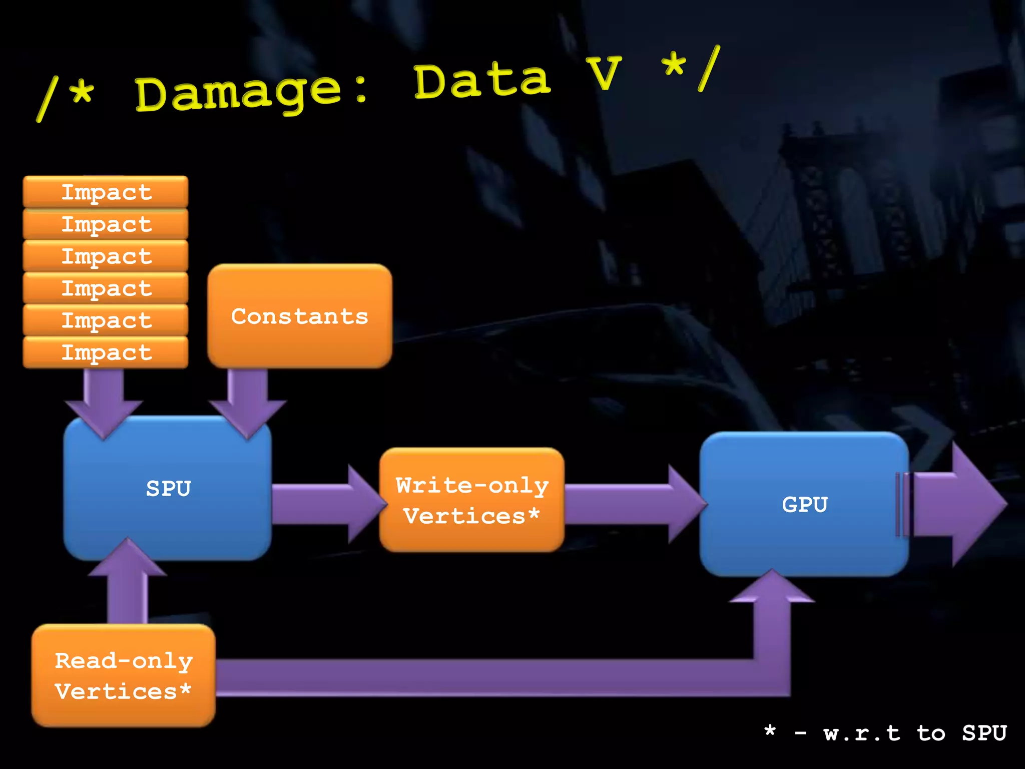 Increase rendering speed of cars.
