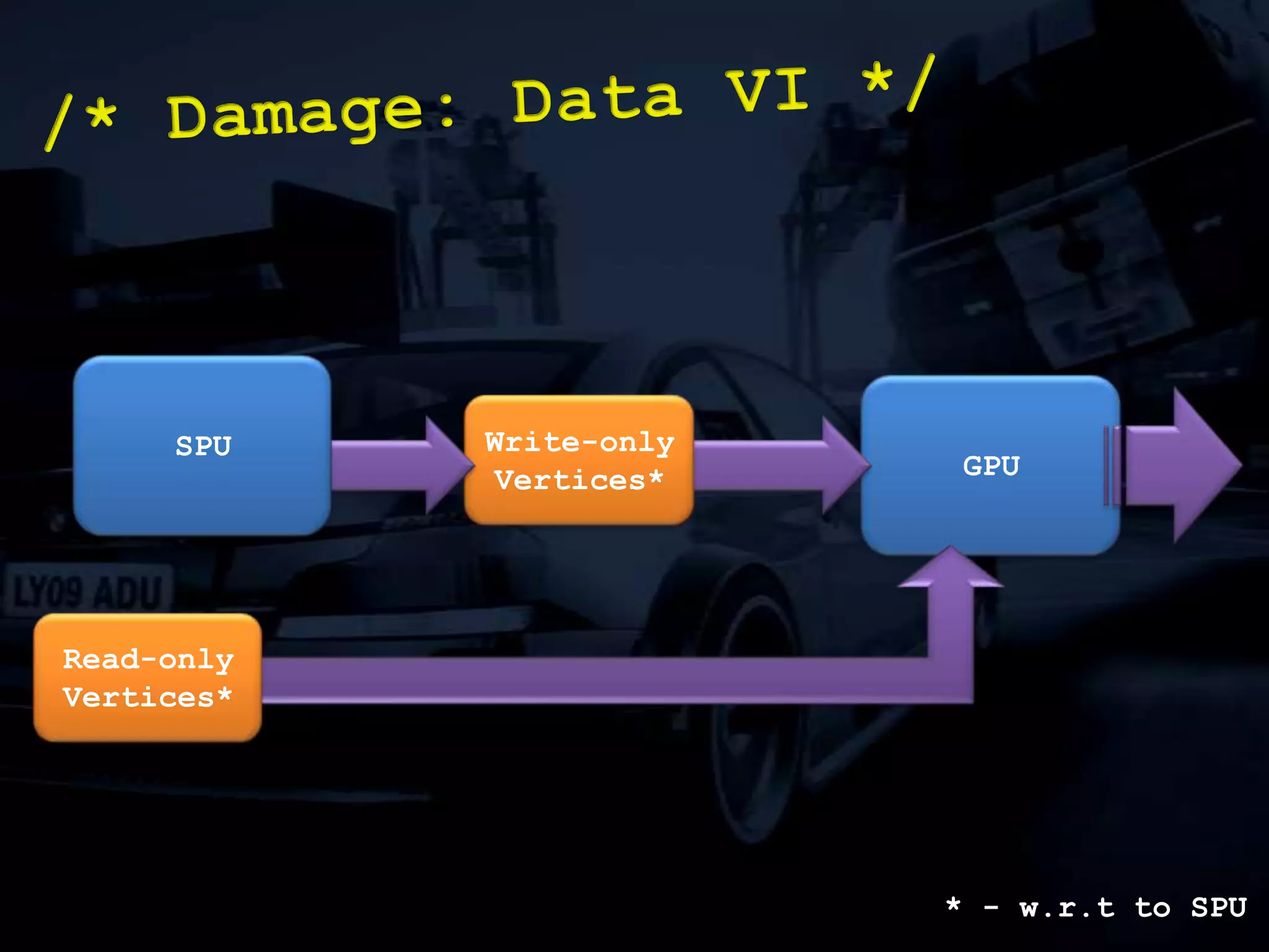 Maintain same quality./* Case Study: Cars VI */