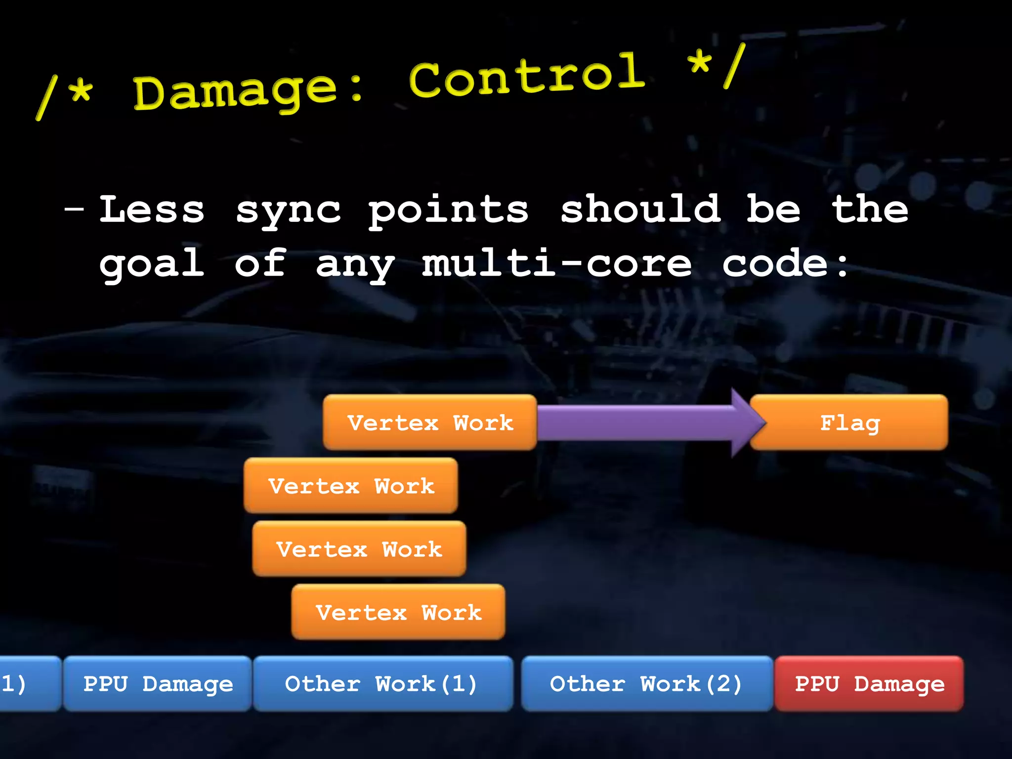 Work split between GPU/SPU./* Damage: Solution */
