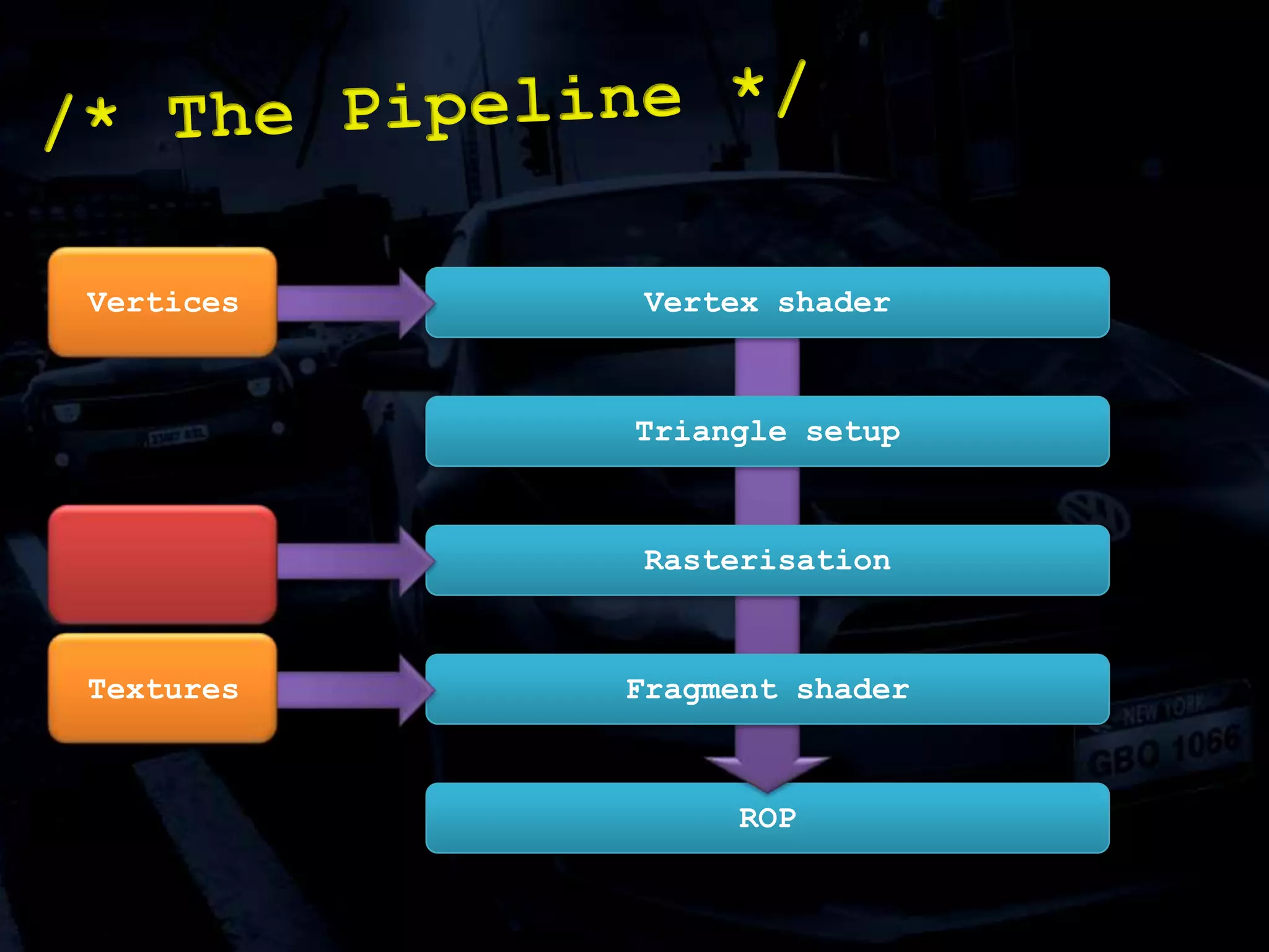 Note: There is no link to the player health, purely superficial./* Damage: Events */ImpactImpactGame CodeImpactImpactImpactImpact