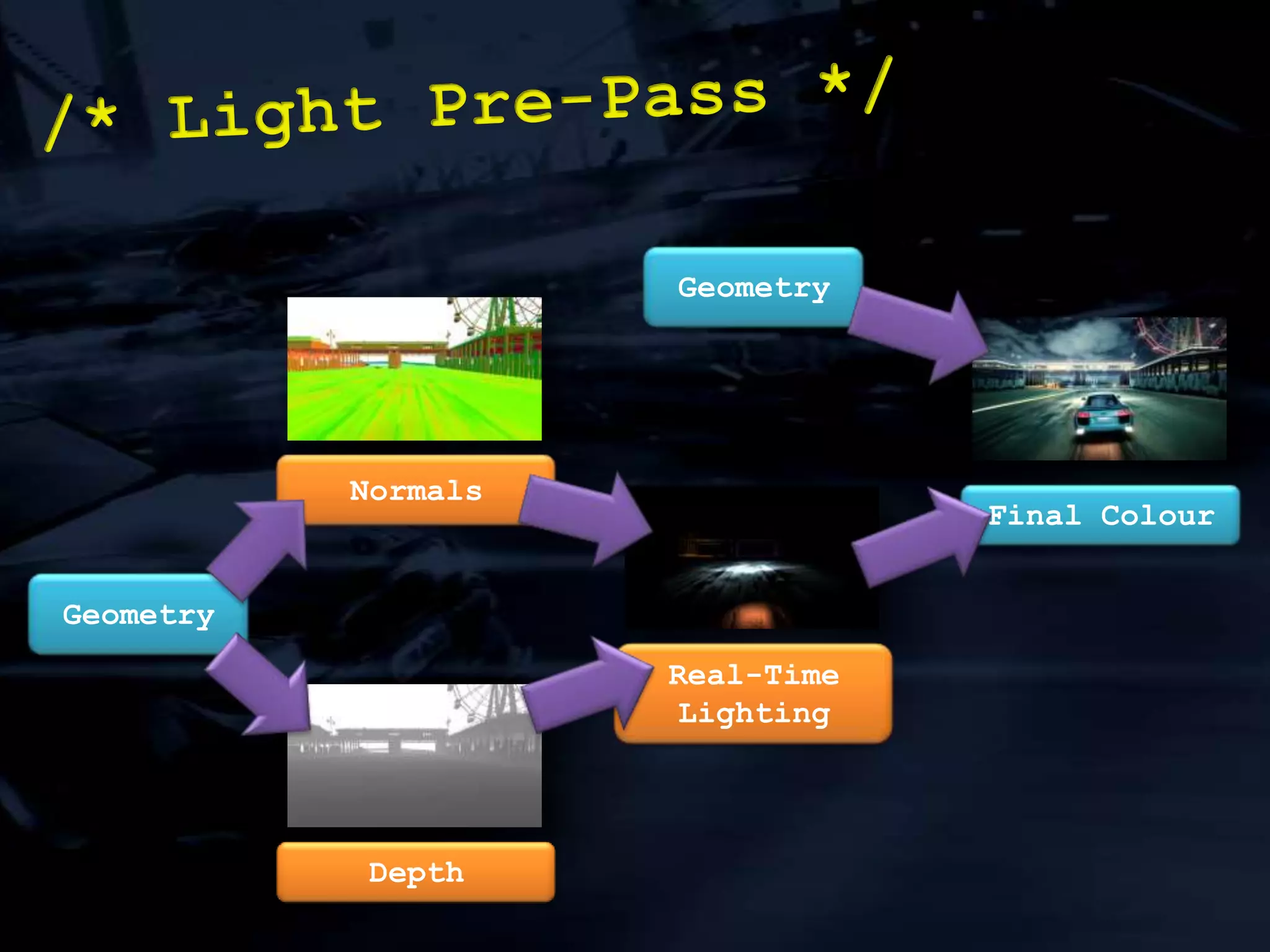 Less sync points should be the goal of any multi-core code:/* Damage: Control */Other Work(1)Other Work(1)PPU Damage