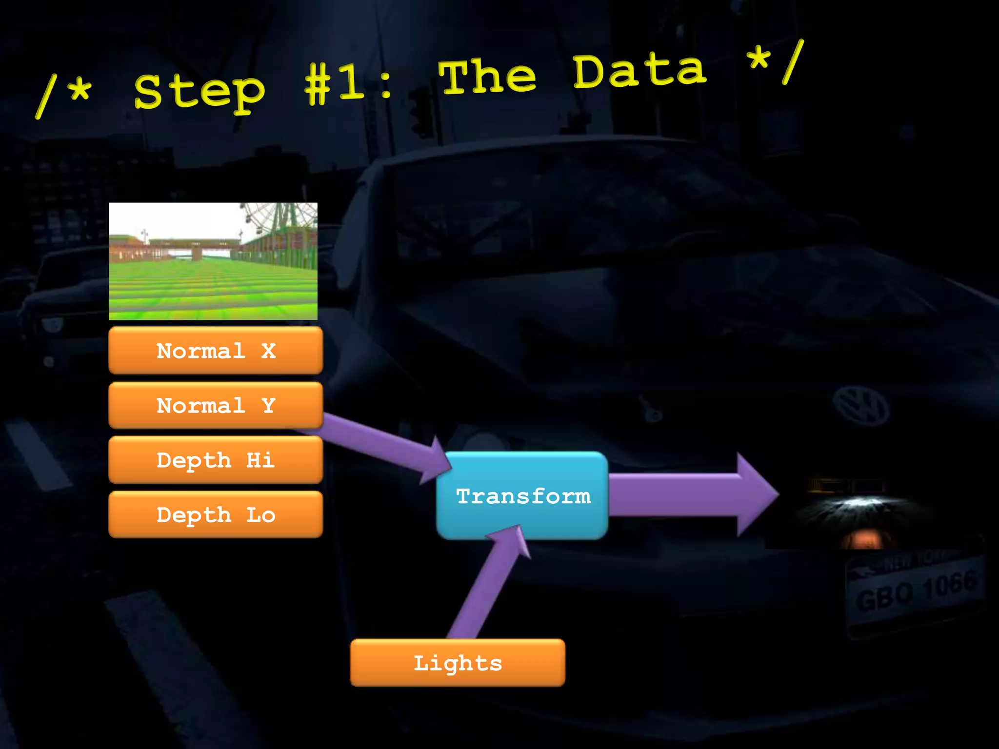 GPU version relied on bilinear filtering of volume texture to smooth damage. 