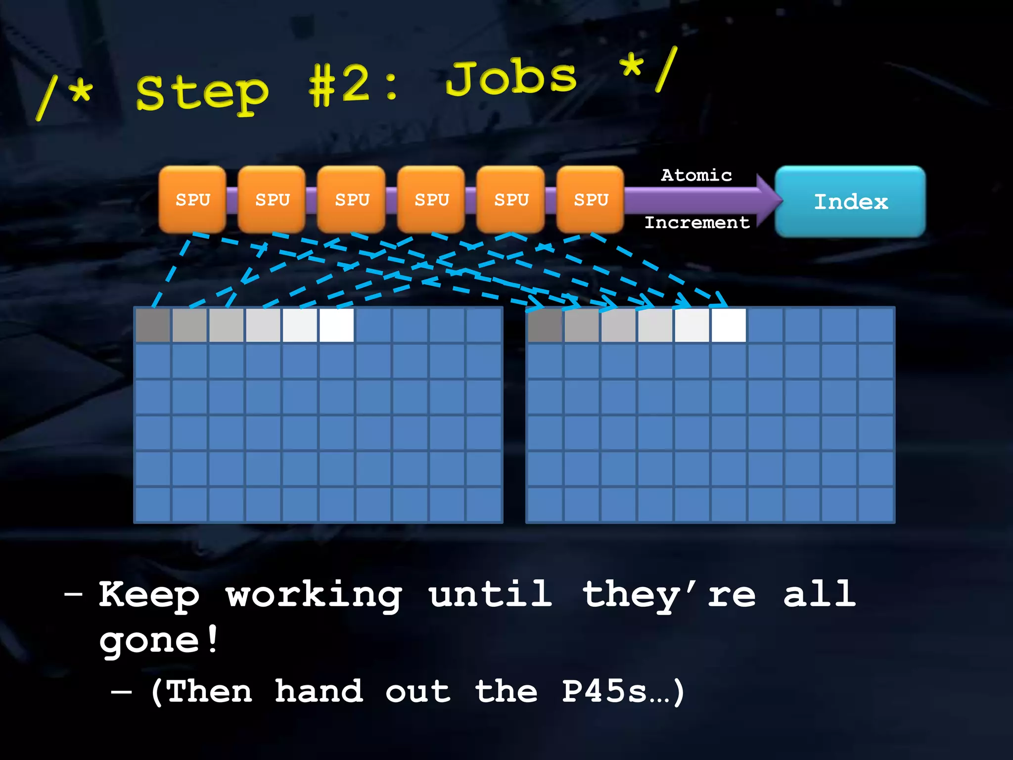 Working out which events affect which vertices?/* Damage: SPU II */