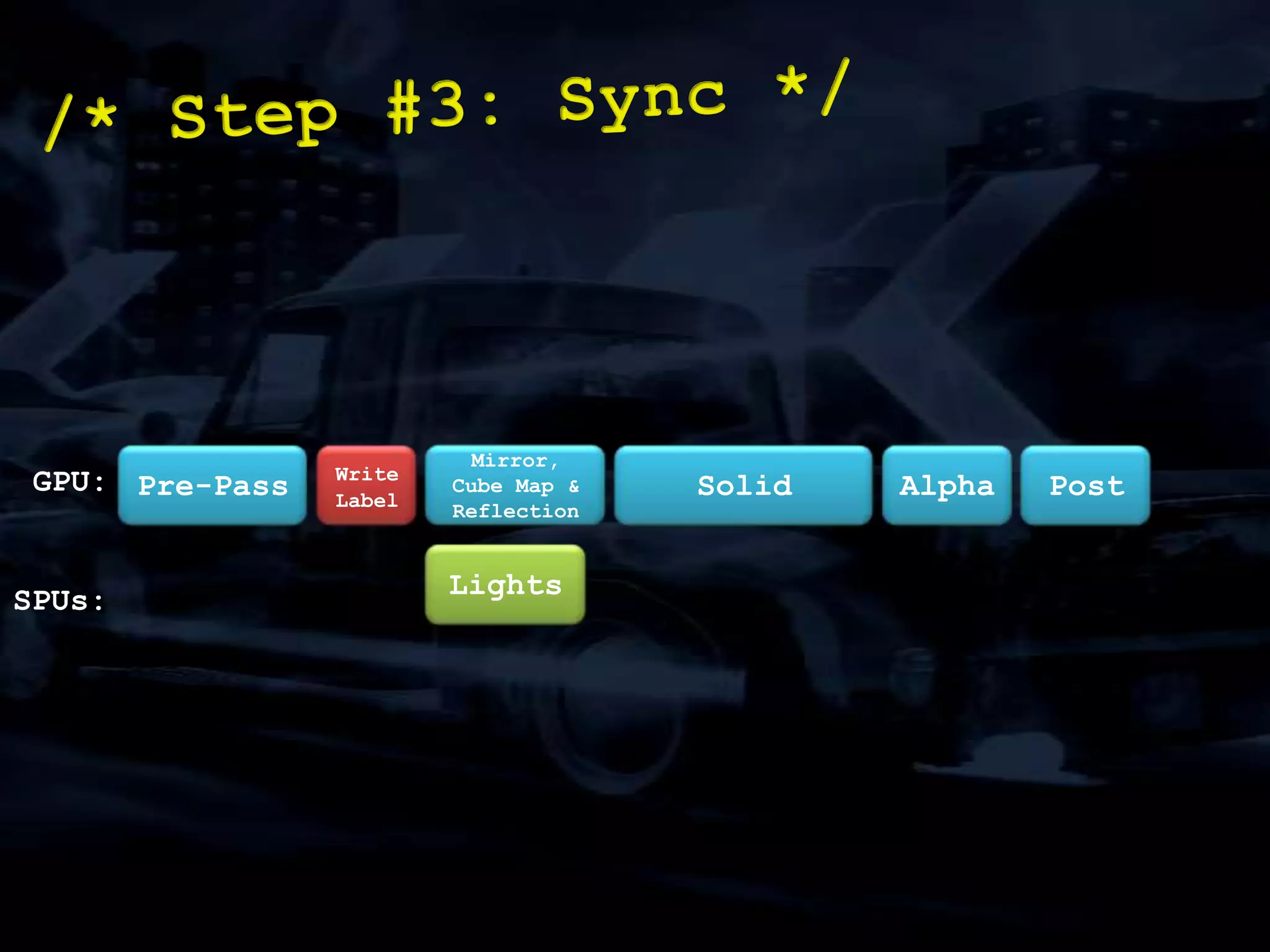 2. Apply x-form to all vertices./* Damage: SPU III */