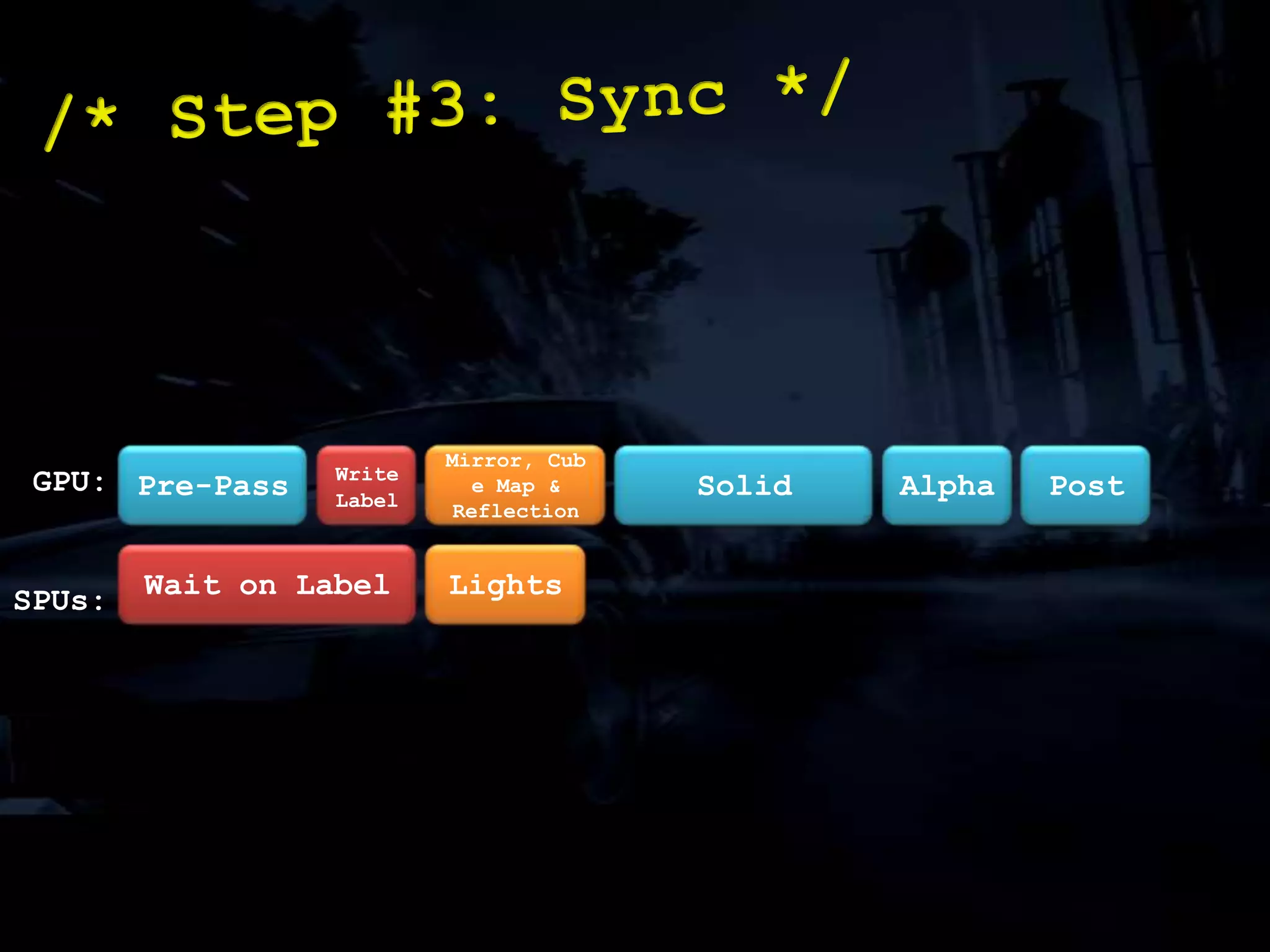Software bilinear filtering.