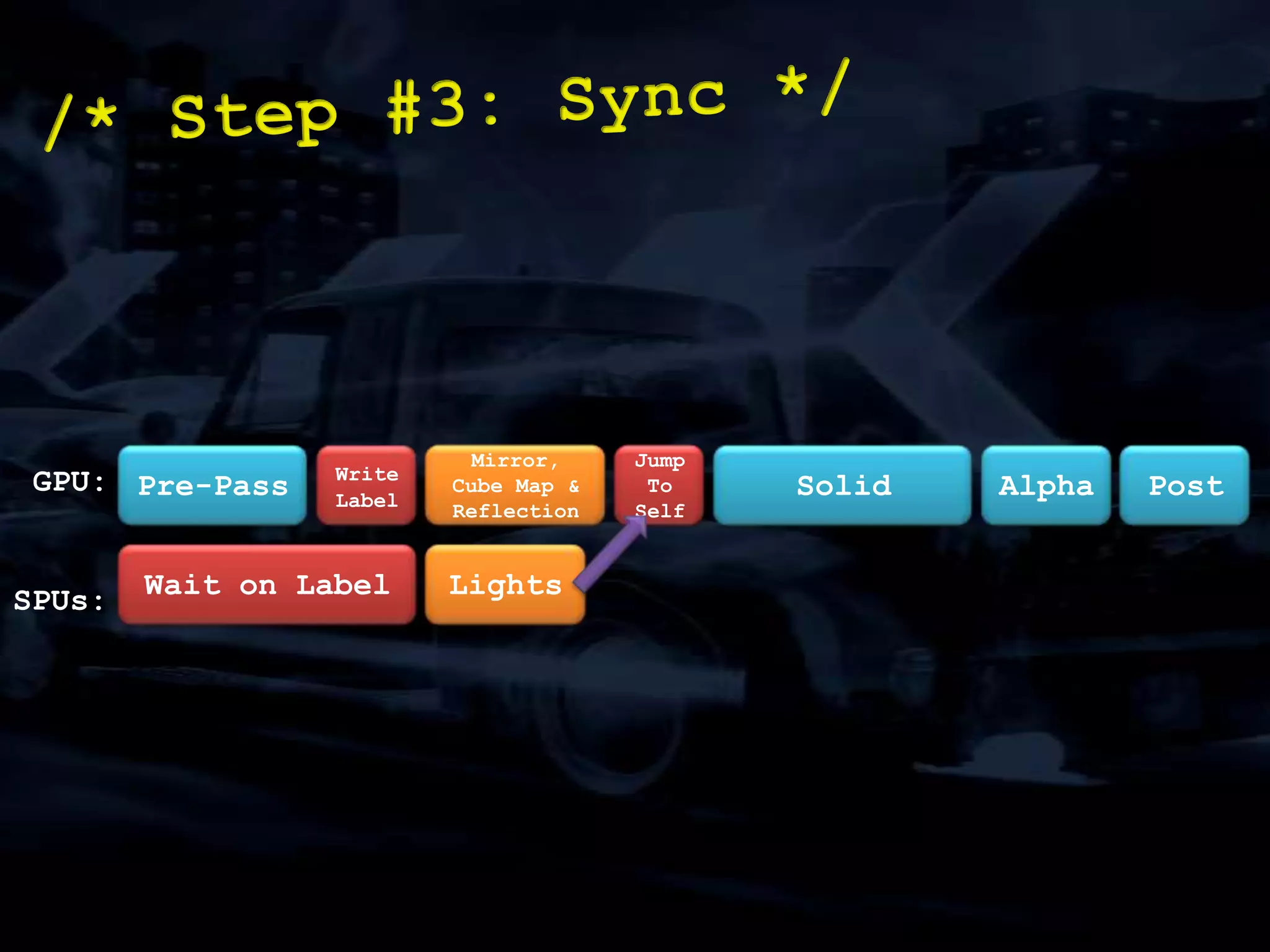 Some interesting instructions in ISA will help here./* Damage: SPU IV */