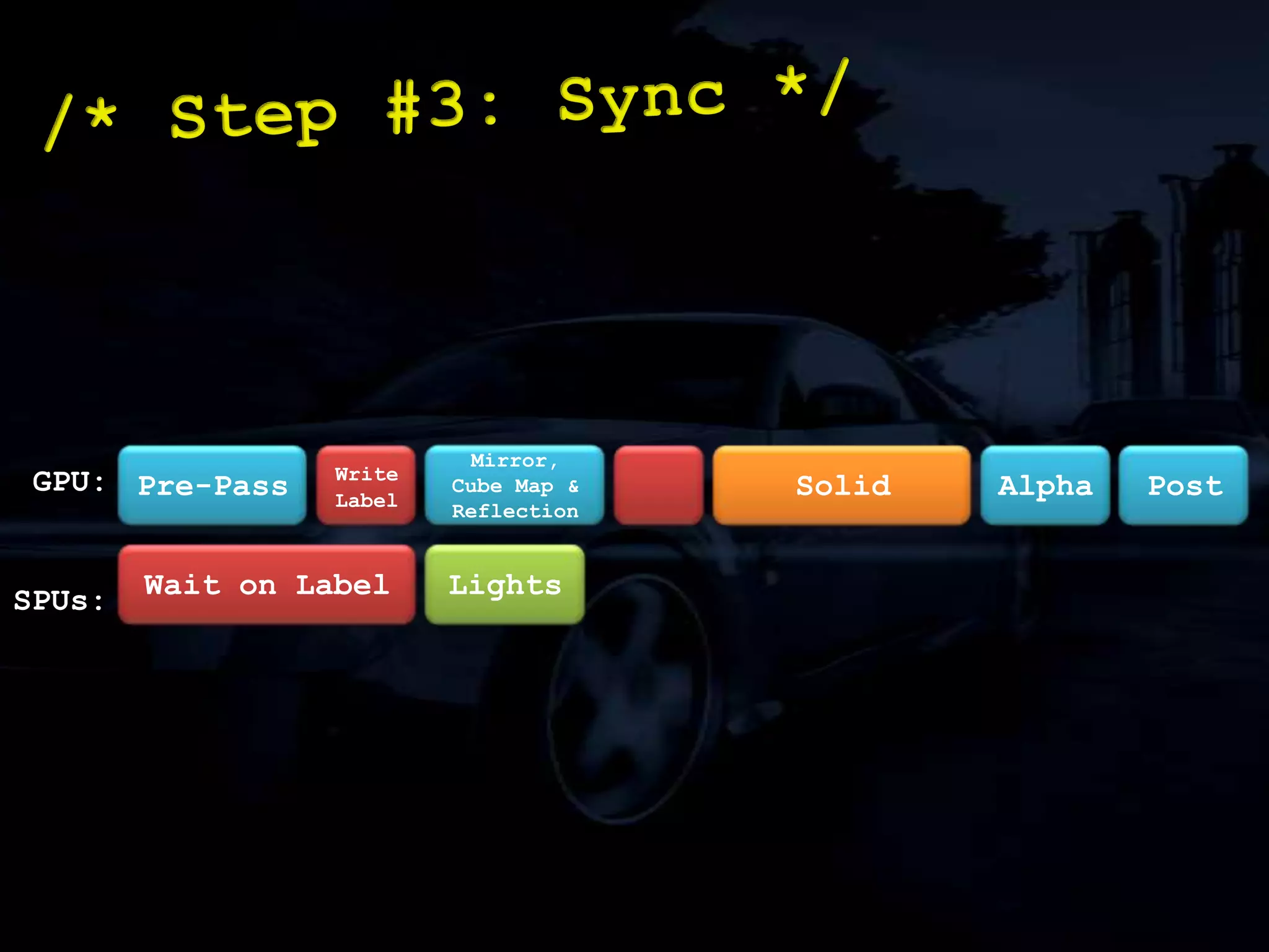 Data flow through SPU program is paramount to performance.Process in 16KB chunks.Multi-buffer input and output.If your system isn’t ‘mission critical’, align and lose double buffer./* Damage: Lessons I */