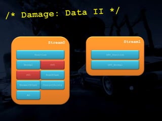 2xVTF (volume & 2D) for damage.