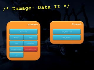 All lighting in pixel shader./* Case Study: Cars I */