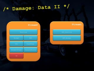 Loose fitting damage volume:/* Case Study: Cars II */