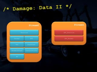 Control points:/* Case Study: Cars III */