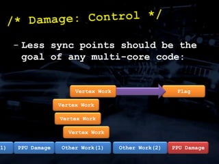 Work split between GPU/SPU./* Damage: Solution */
