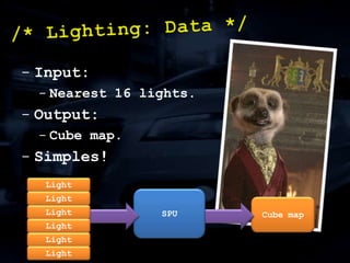 /* Damage: Data II */Stream0Stream1PositionSPU_PositionNormalUV0SPU_NormalUV1PosOffsetNormalOffsetControlPointsAO