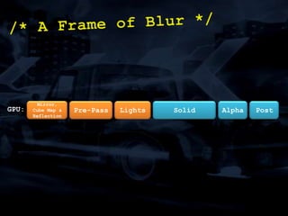 Less sync points should be the goal of any multi-core code:/* Damage: Control */Vertex WorkVertex WorkVertex WorkVertex WorkOther Work(1)Other Work(1)PPU Damage