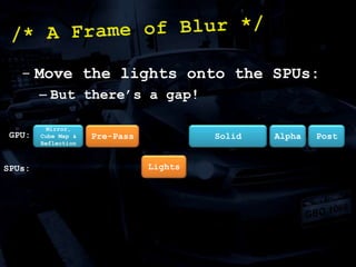 Less sync points should be the goal of any multi-core code:/* Damage: Control */FlagVertex WorkVertex WorkVertex WorkVertex WorkOther Work(1)Other Work(1)PPU Damage