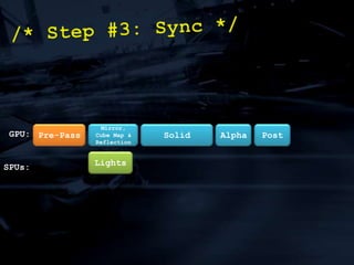 1. Get data in volume texture-ish format. 