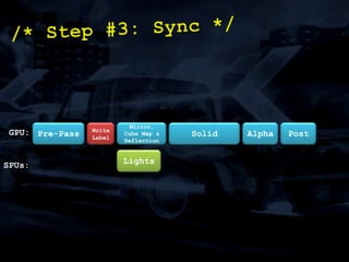 2. Apply x-form to all vertices./* Damage: SPU III */