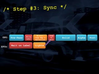 Some interesting instructions in ISA will help here./* Damage: SPU IV */