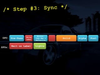 Data flow through SPU program is paramount to performance.Process in 16KB chunks.Multi-buffer input and output.If your system isn’t ‘mission critical’, align and lose double buffer./* Damage: Lessons I */
