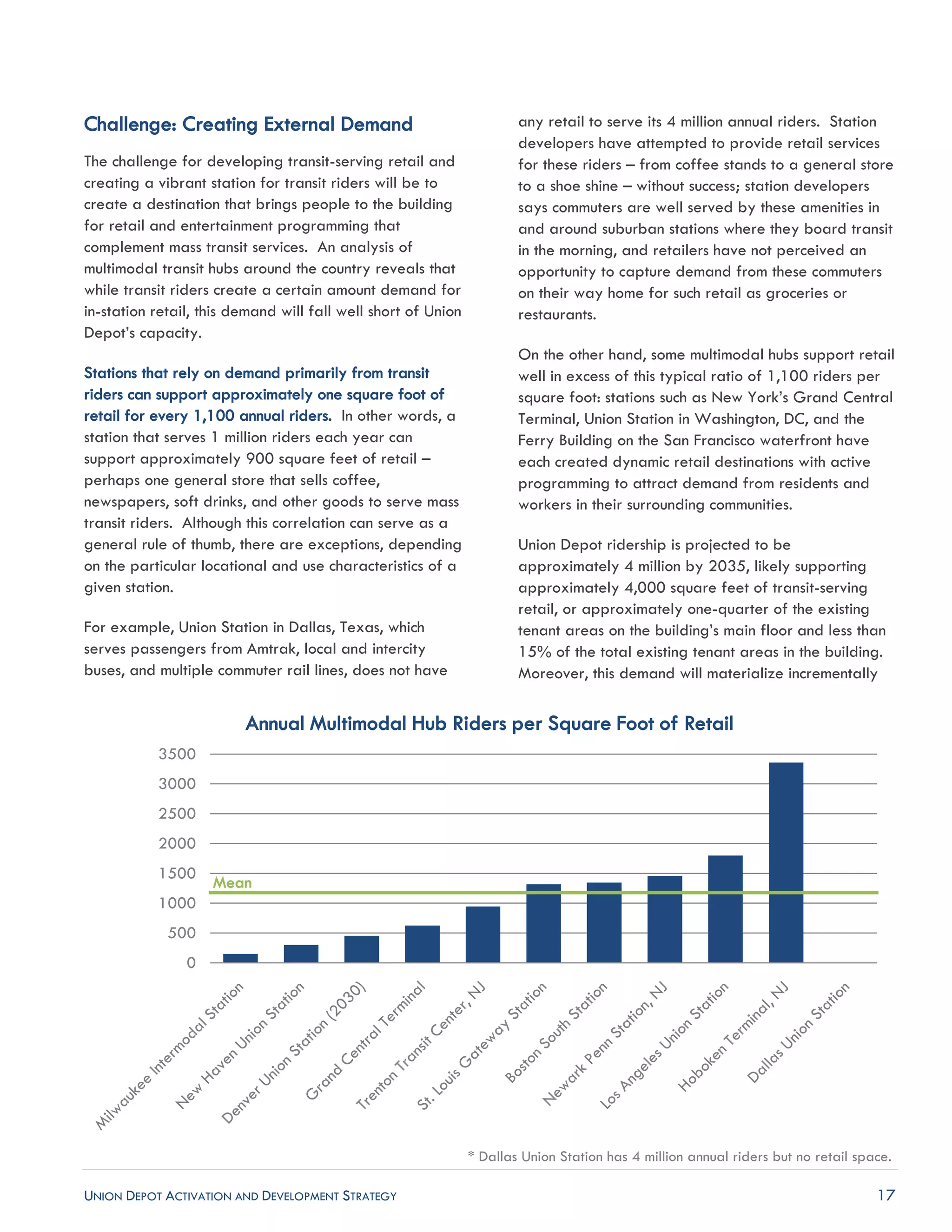 UNION DEPOT ACTIVATION AND DEVELOPMENT STRATEGY 17
Challenge: Creating External Demand
The challenge for developing transit-serving retail and
creating a vibrant station for transit riders will be to
create a destination that brings people to the building
for retail and entertainment programming that
complement mass transit services. An analysis of
multimodal transit hubs around the country reveals that
while transit riders create a certain amount demand for
in-station retail, this demand will fall well short of Union
Depot’s capacity.
Stations that rely on demand primarily from transit
riders can support approximately one square foot of
retail for every 1,100 annual riders. In other words, a
station that serves 1 million riders each year can
support approximately 900 square feet of retail –
perhaps one general store that sells coffee,
newspapers, soft drinks, and other goods to serve mass
transit riders. Although this correlation can serve as a
general rule of thumb, there are exceptions, depending
on the particular locational and use characteristics of a
given station.
For example, Union Station in Dallas, Texas, which
serves passengers from Amtrak, local and intercity
buses, and multiple commuter rail lines, does not have
any retail to serve its 4 million annual riders. Station
developers have attempted to provide retail services
for these riders – from coffee stands to a general store
to a shoe shine – without success; station developers
says commuters are well served by these amenities in
and around suburban stations where they board transit
in the morning, and retailers have not perceived an
opportunity to capture demand from these commuters
on their way home for such retail as groceries or
restaurants.
On the other hand, some multimodal hubs support retail
well in excess of this typical ratio of 1,100 riders per
square foot: stations such as New York’s Grand Central
Terminal, Union Station in Washington, DC, and the
Ferry Building on the San Francisco waterfront have
each created dynamic retail destinations with active
programming to attract demand from residents and
workers in their surrounding communities.
Union Depot ridership is projected to be
approximately 4 million by 2035, likely supporting
approximately 4,000 square feet of transit-serving
retail, or approximately one-quarter of the existing
tenant areas on the building’s main floor and less than
15% of the total existing tenant areas in the building.
Moreover, this demand will materialize incrementally
* Dallas Union Station has 4 million annual riders but no retail space.
*
0
500
1000
1500
2000
2500
3000
3500
Annual Multimodal Hub Riders per Square Foot of Retail
Mean
 
